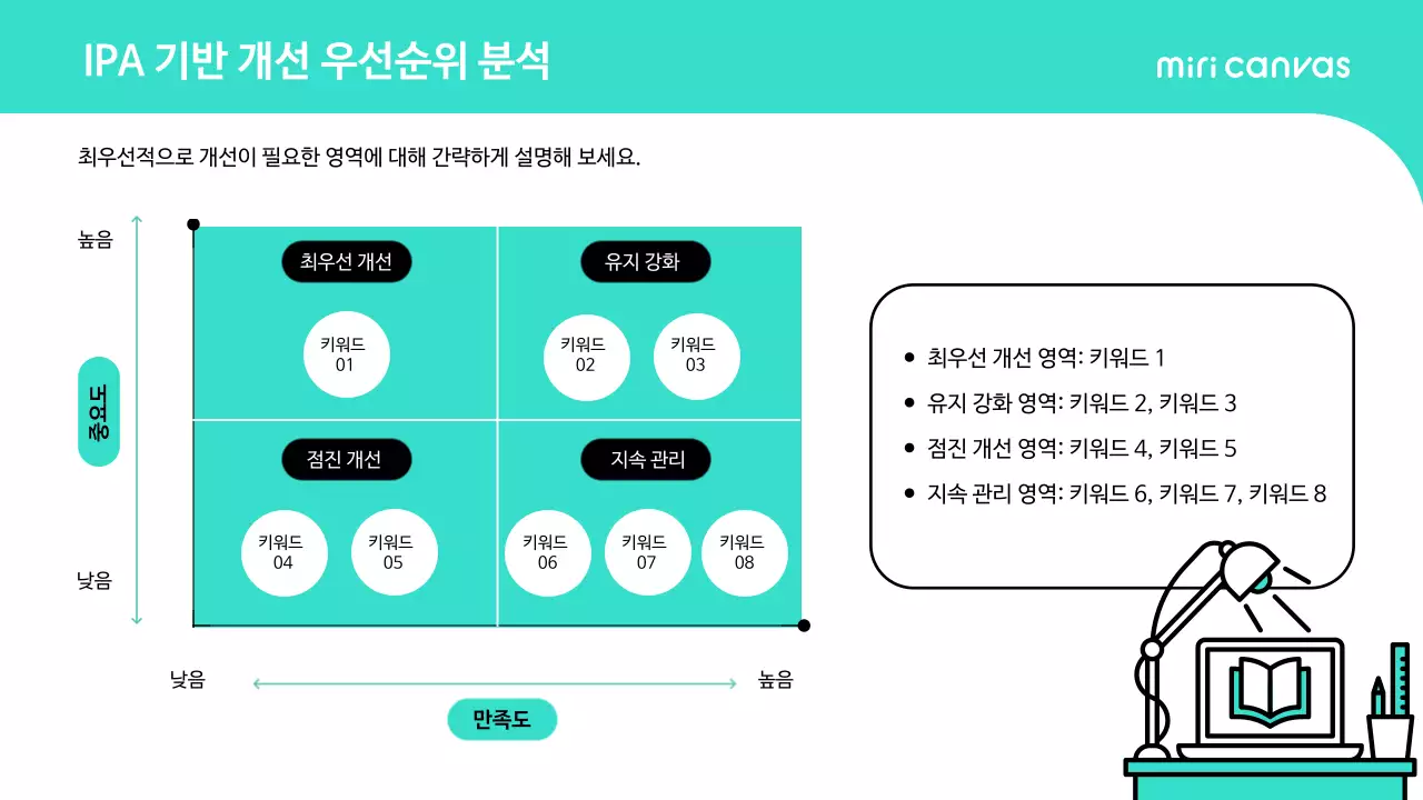 민트 심플 보고서 분석