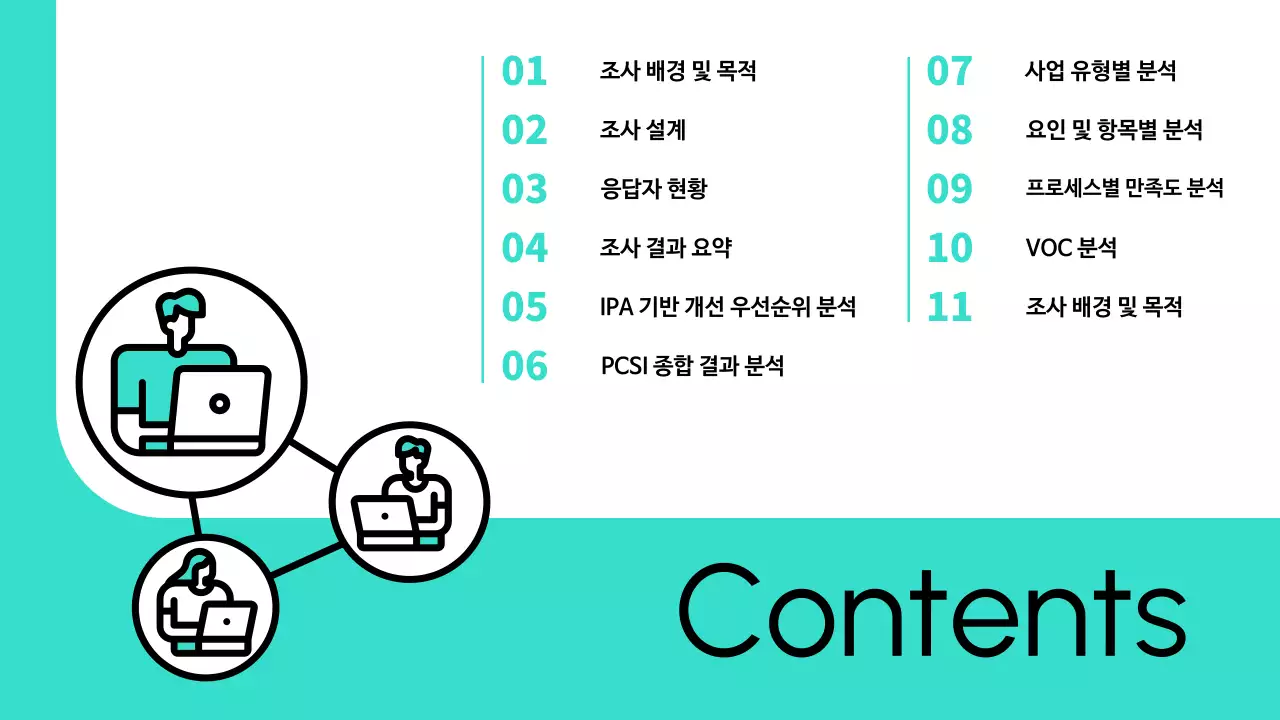 민트 심플 보고서 분석