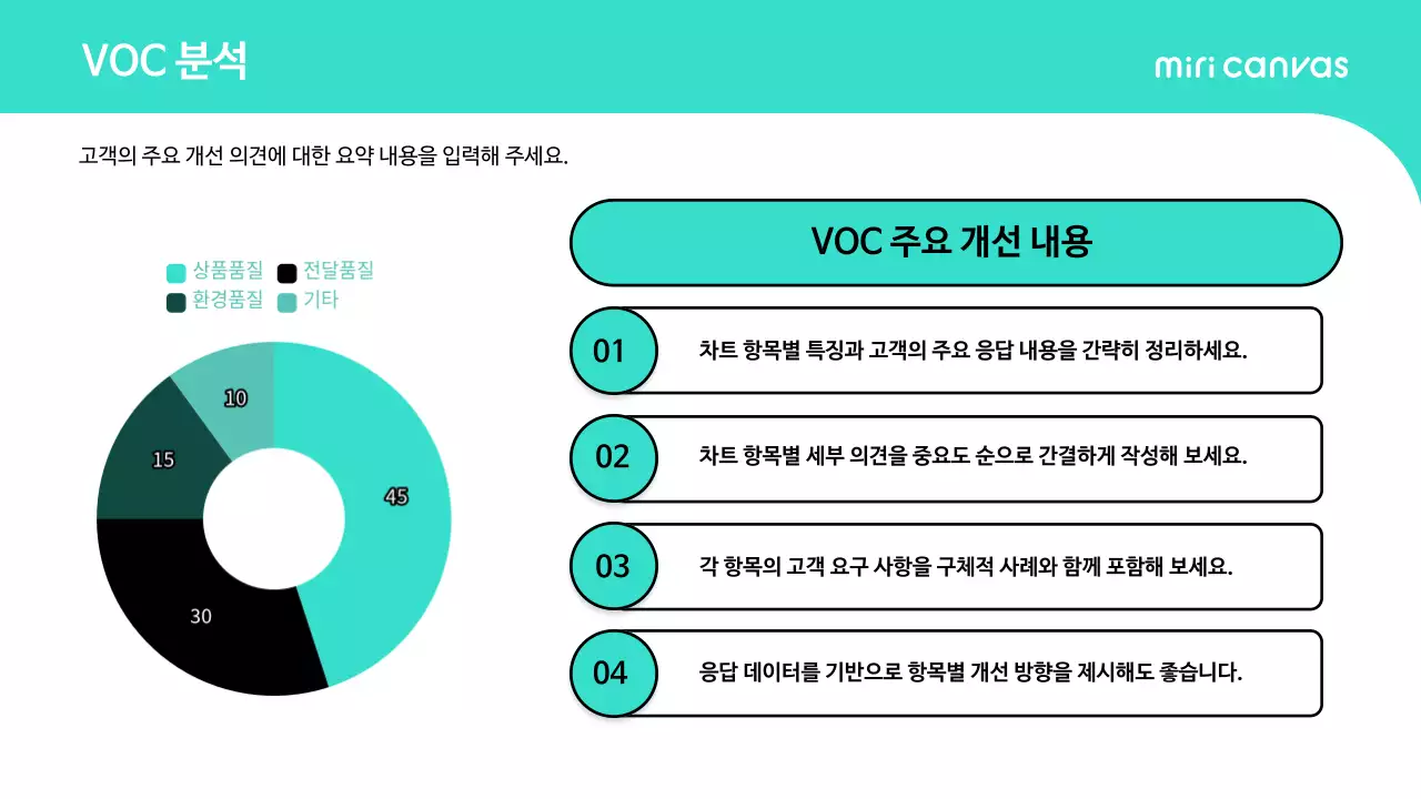 민트 심플 보고서 분석