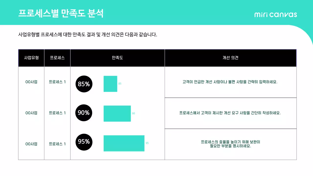민트 심플 보고서 분석
