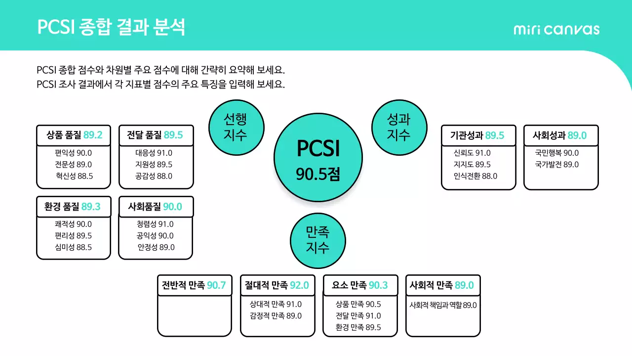 민트 심플 보고서 분석