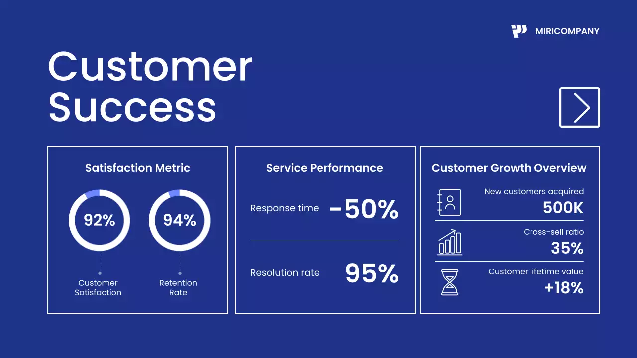 Blue Modern Business Report Presentation