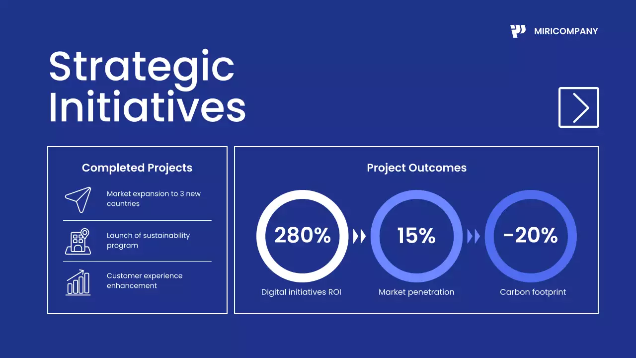 Blue Modern Business Report Presentation