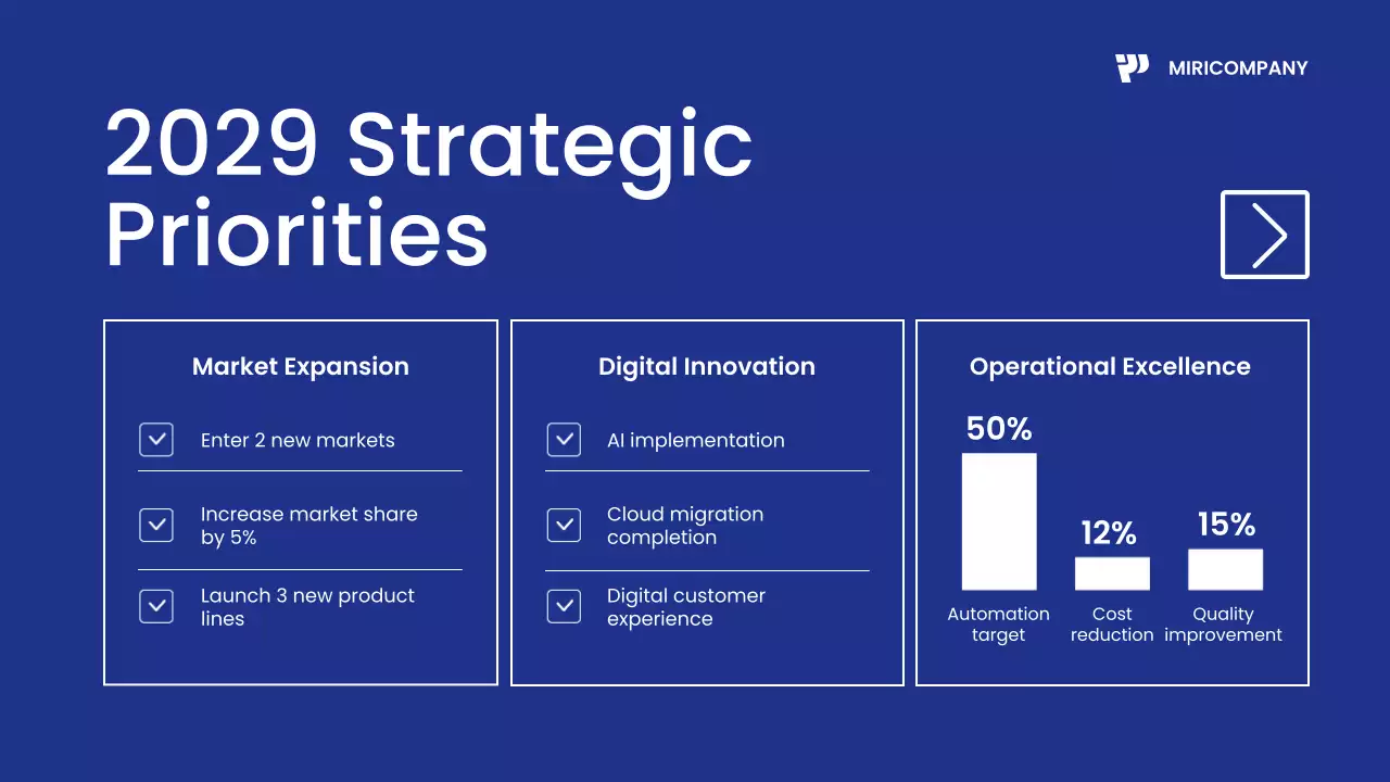 Blue Modern Business Report Presentation