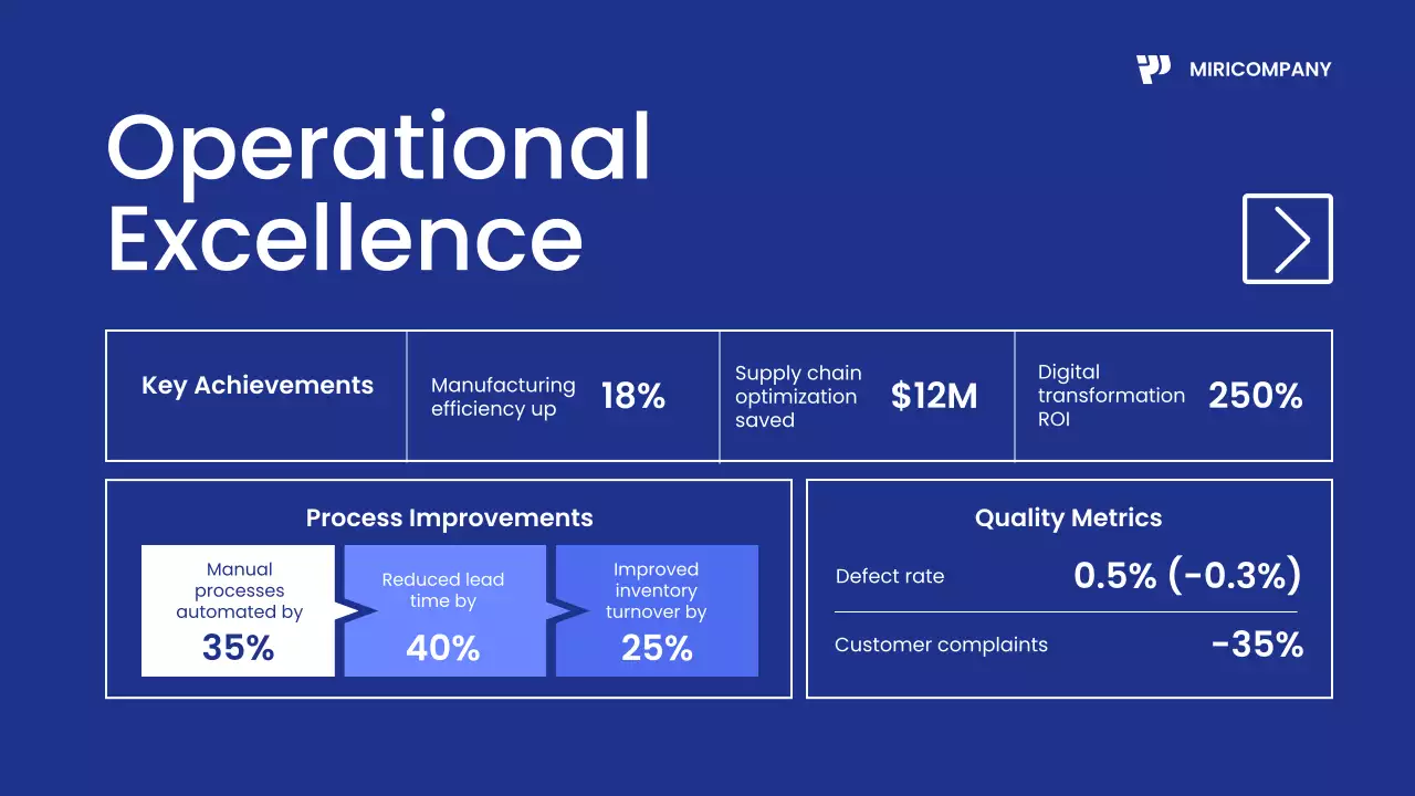 Blue Modern Business Report Presentation