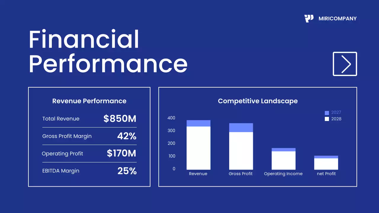 Blue Modern Business Report Presentation