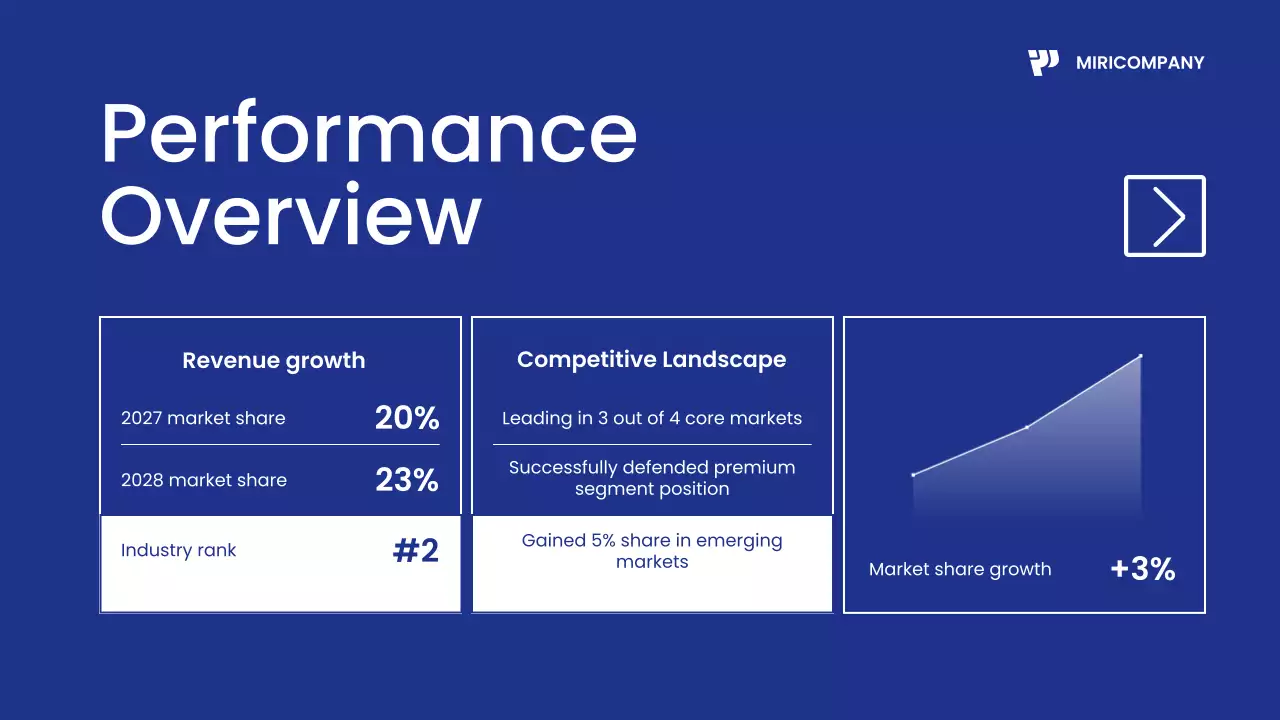 Blue Modern Business Report Presentation