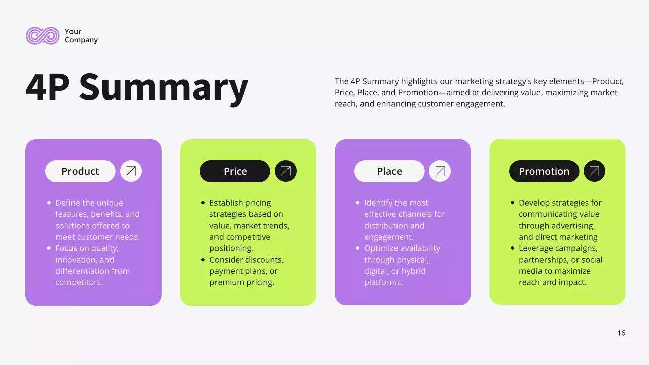 White Modern Marketing Plan Presentation
