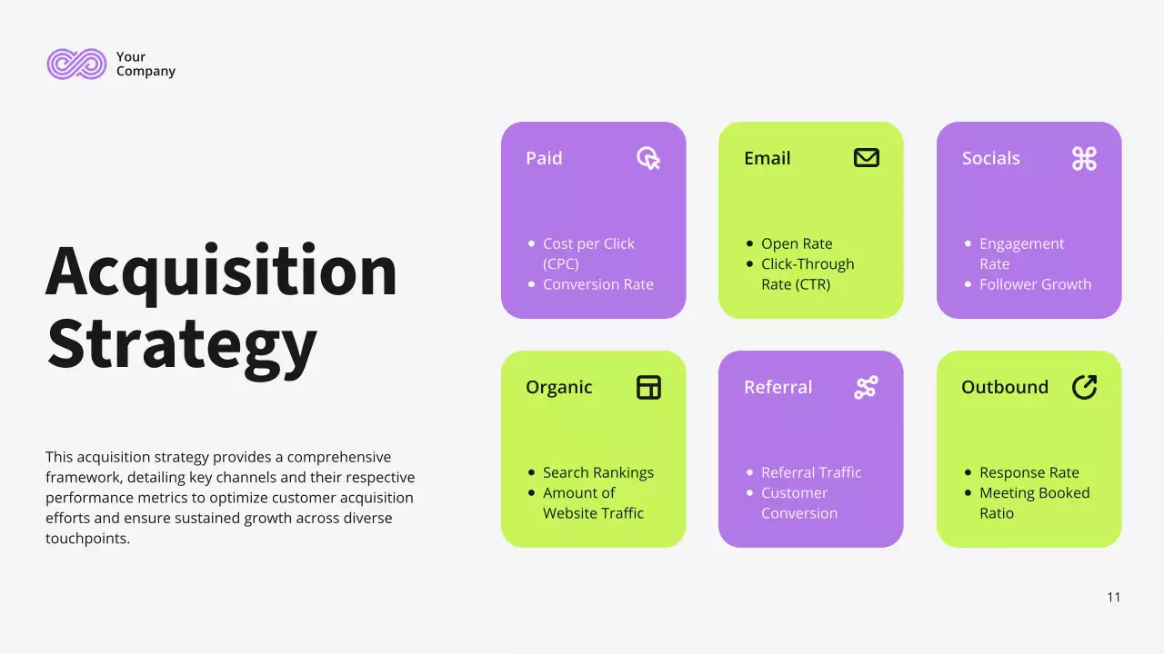 White Modern Marketing Plan Presentation