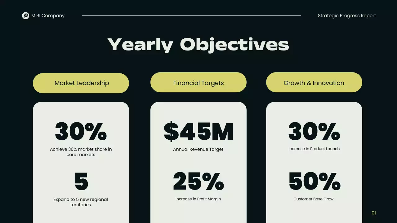 Beige Modern Business Report Presentation