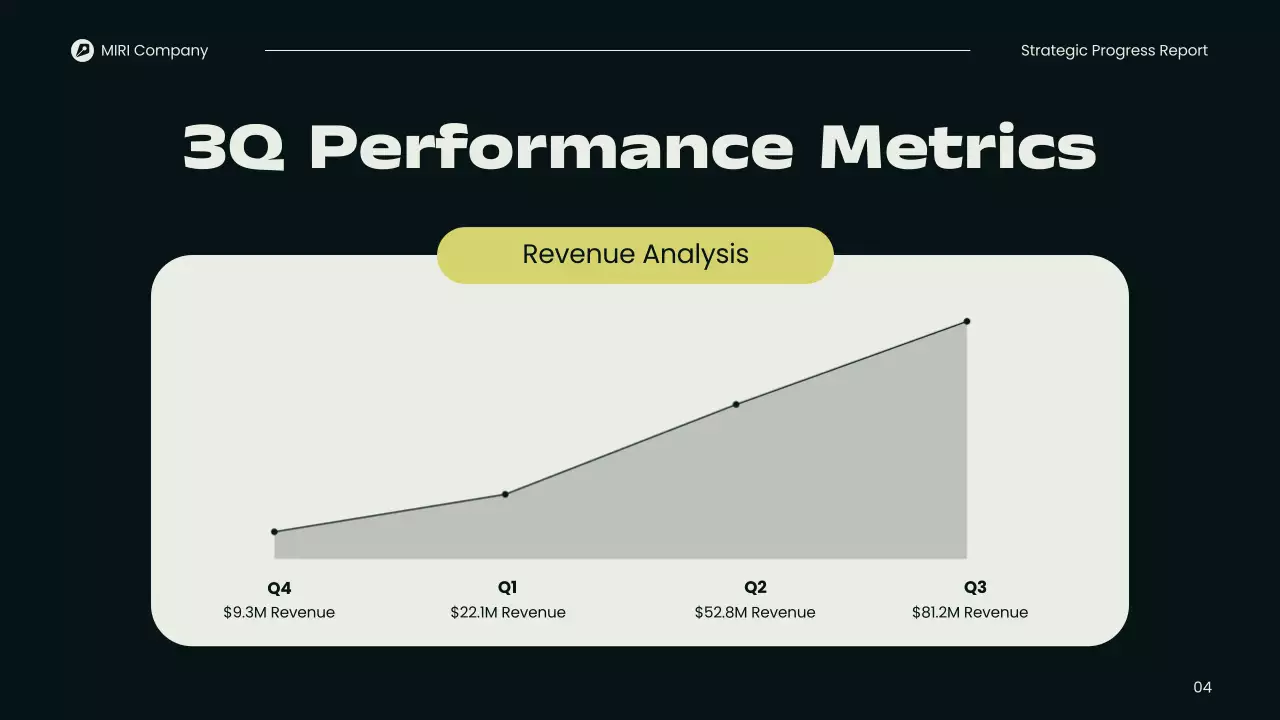 Beige Modern Business Report Presentation