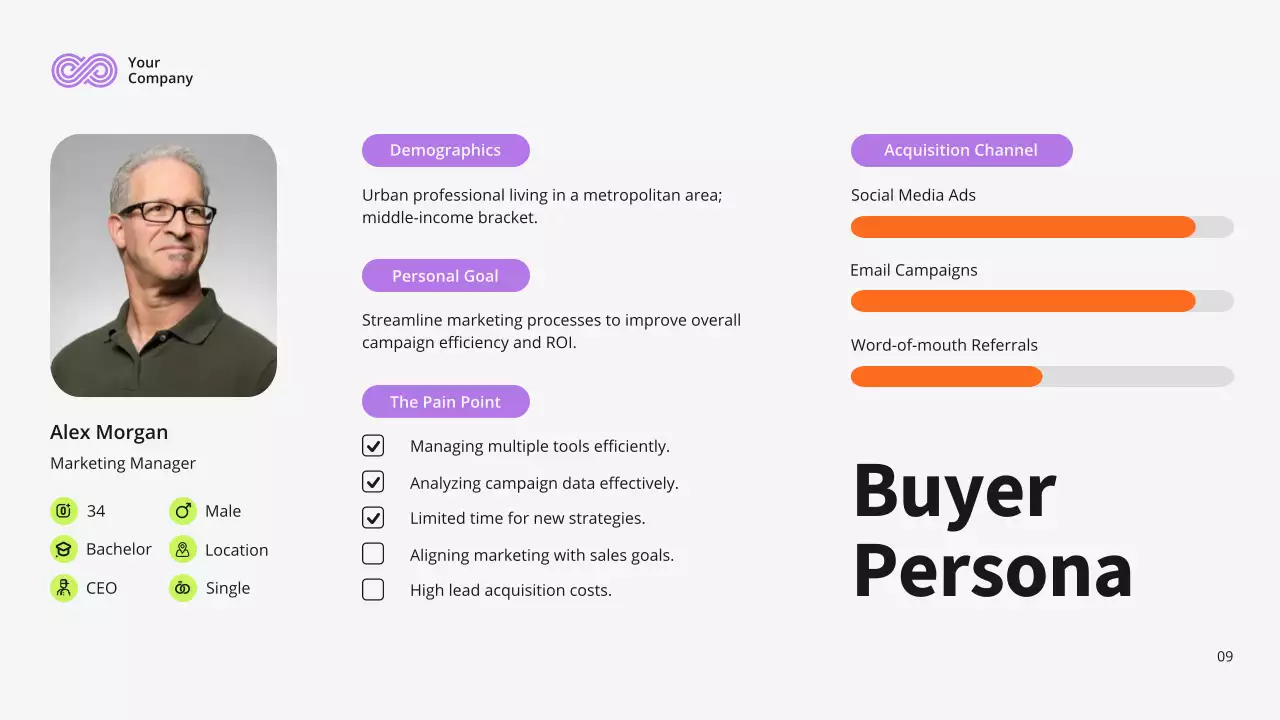 White Modern Marketing Plan Presentation