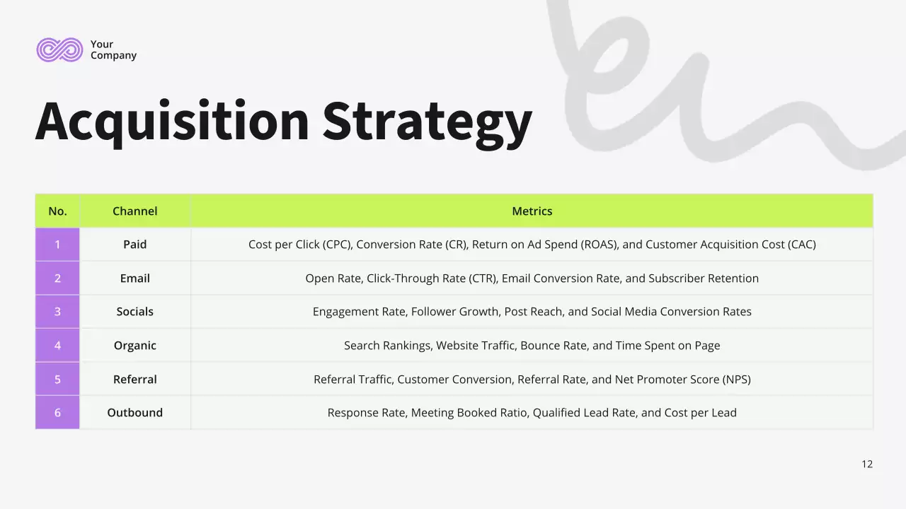 White Modern Marketing Plan Presentation
