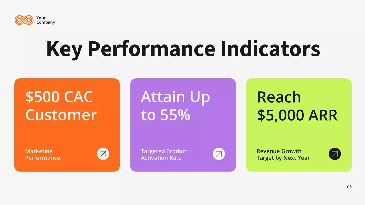 White Modern Marketing Plan Presentation