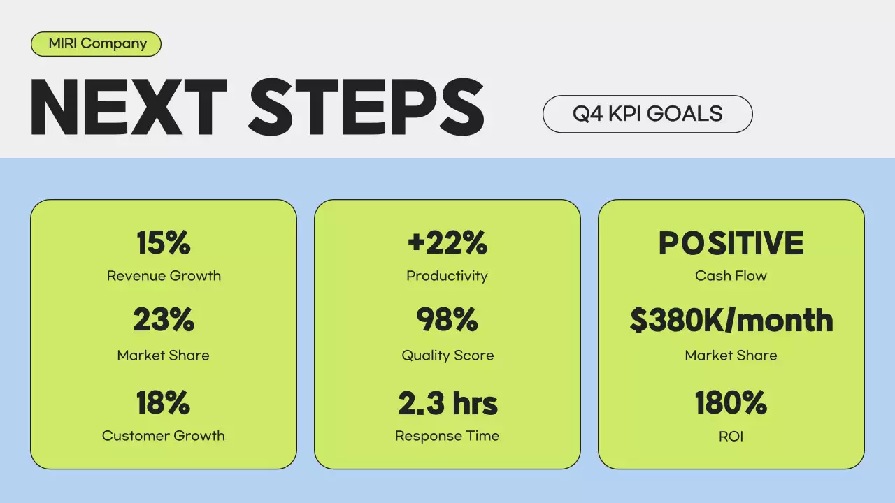 Blue Modern Business Report Presentation