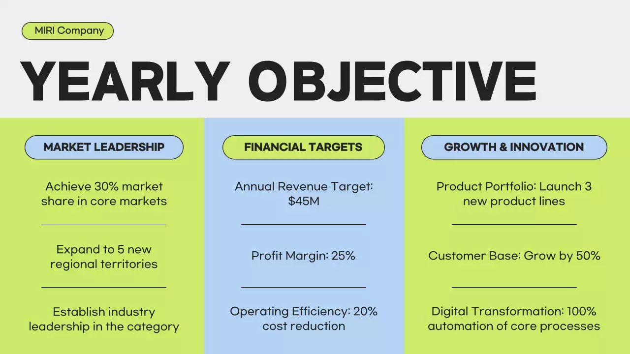 Blue Modern Business Report Presentation