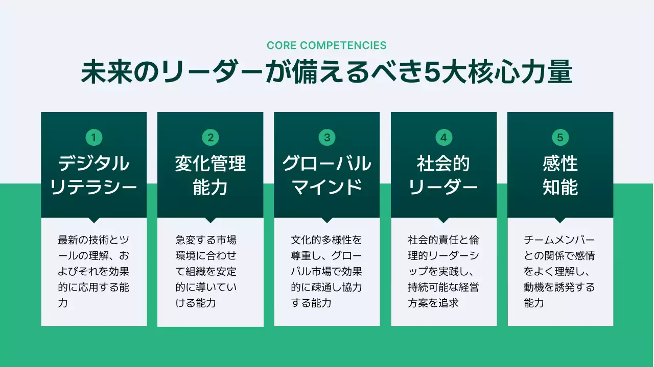 緑 モダン リーダーシップ プレゼンテーション