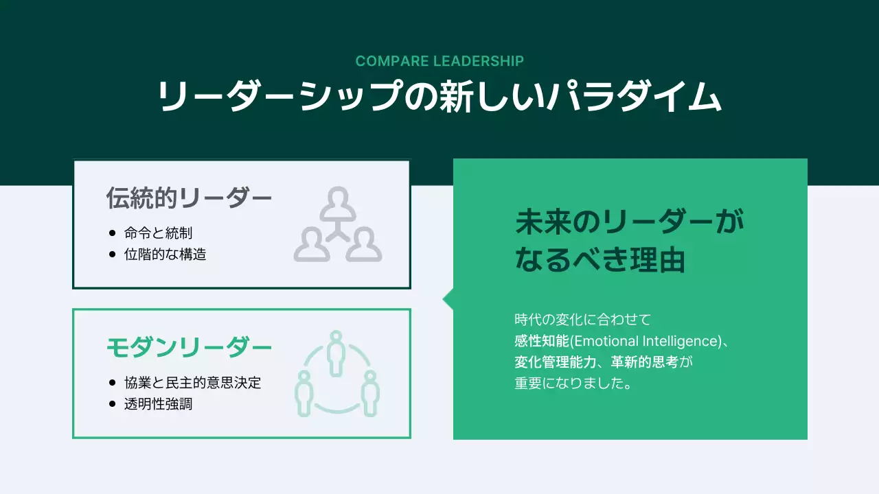 緑 モダン リーダーシップ プレゼンテーション