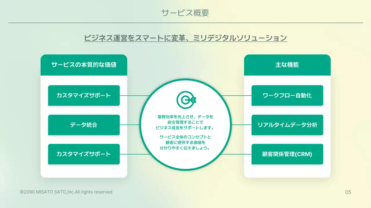 緑 モダン ビジネス プレゼンテーション