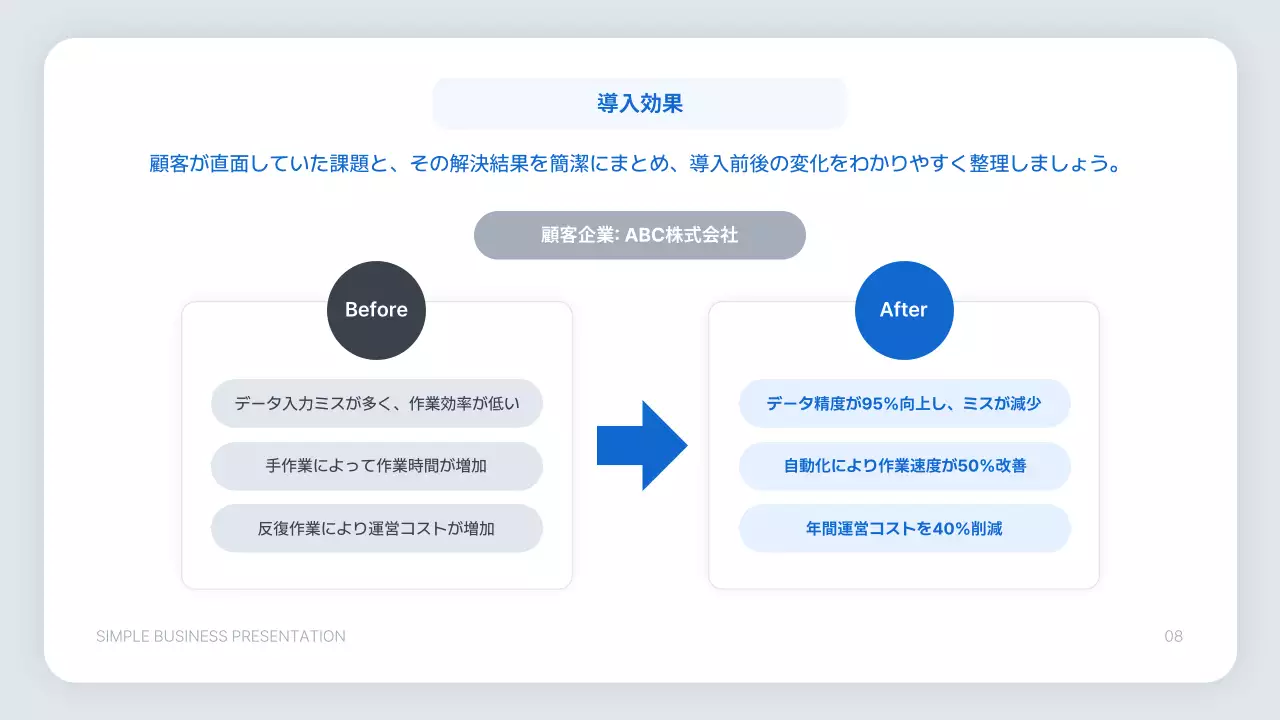 青 シンプル ビジネス プレゼンテーション