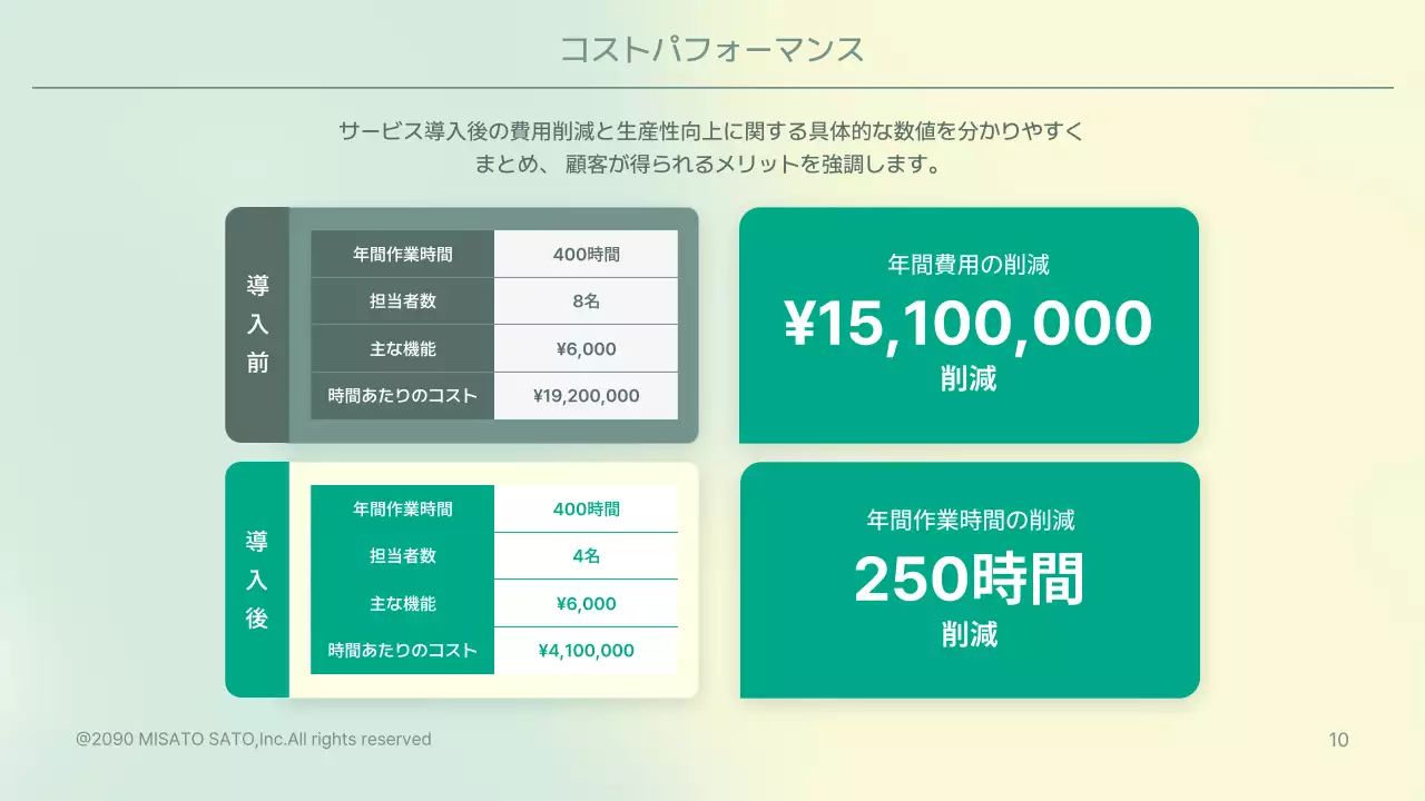 緑 モダン ビジネス プレゼンテーション