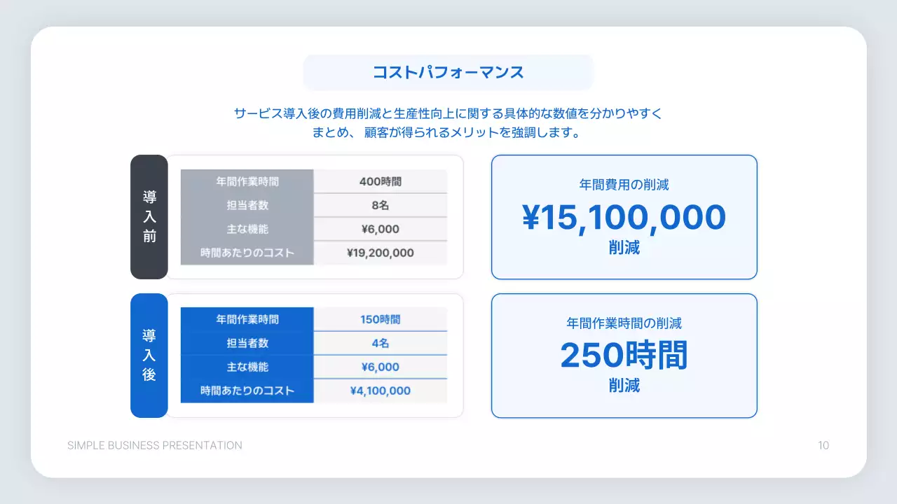 青 シンプル ビジネス プレゼンテーション