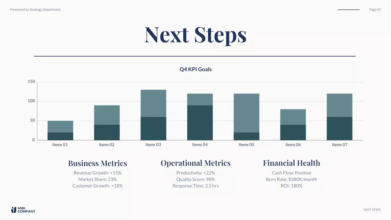 Navy Professional Business Review Presentation