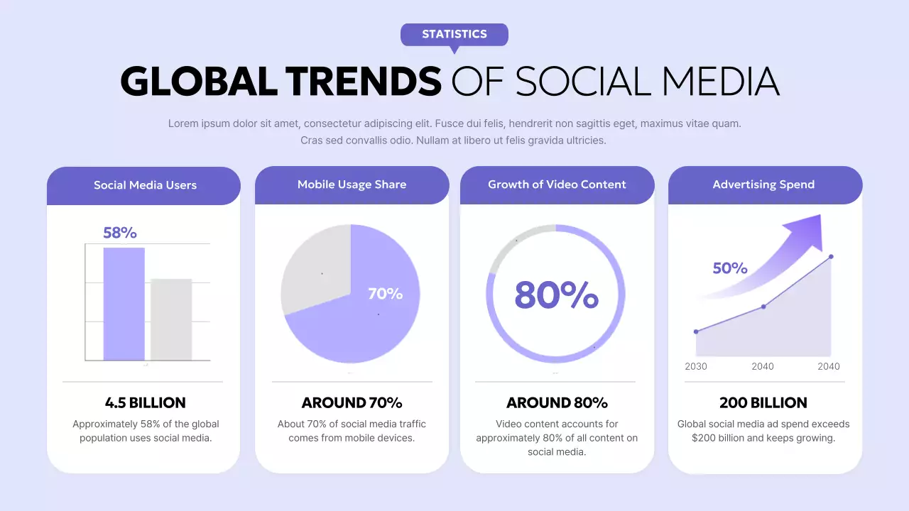 Purple Modern Social Report Presentation