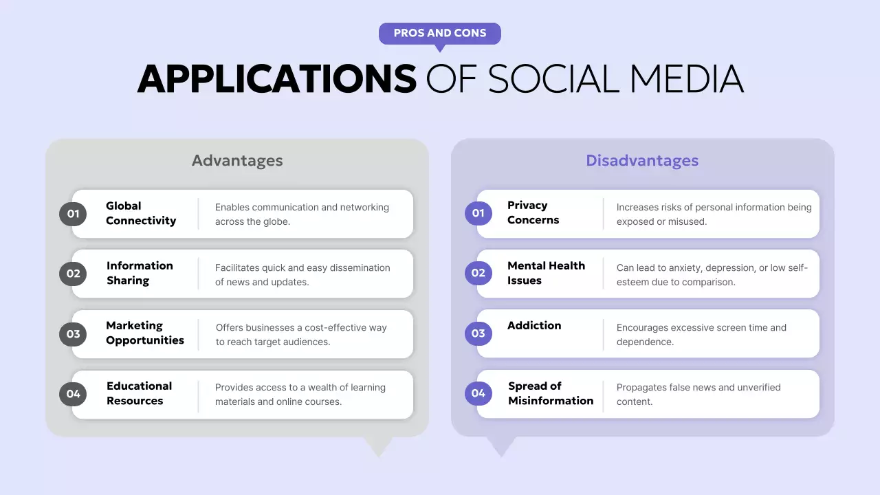 Purple Modern Social Report Presentation