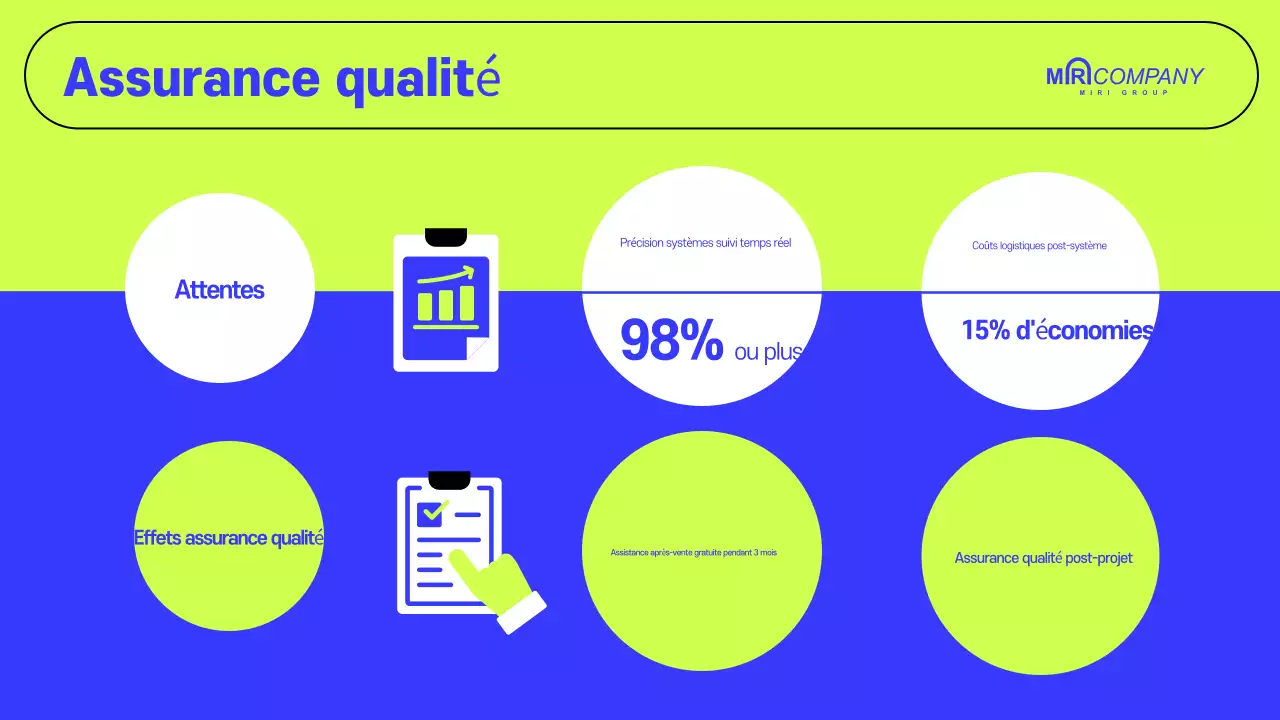 Proposition d'entreprise moderne annuelle