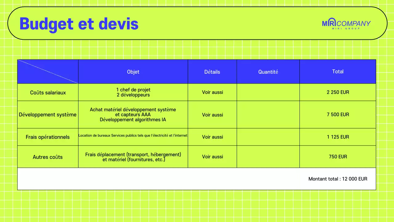 Proposition d'entreprise moderne annuelle