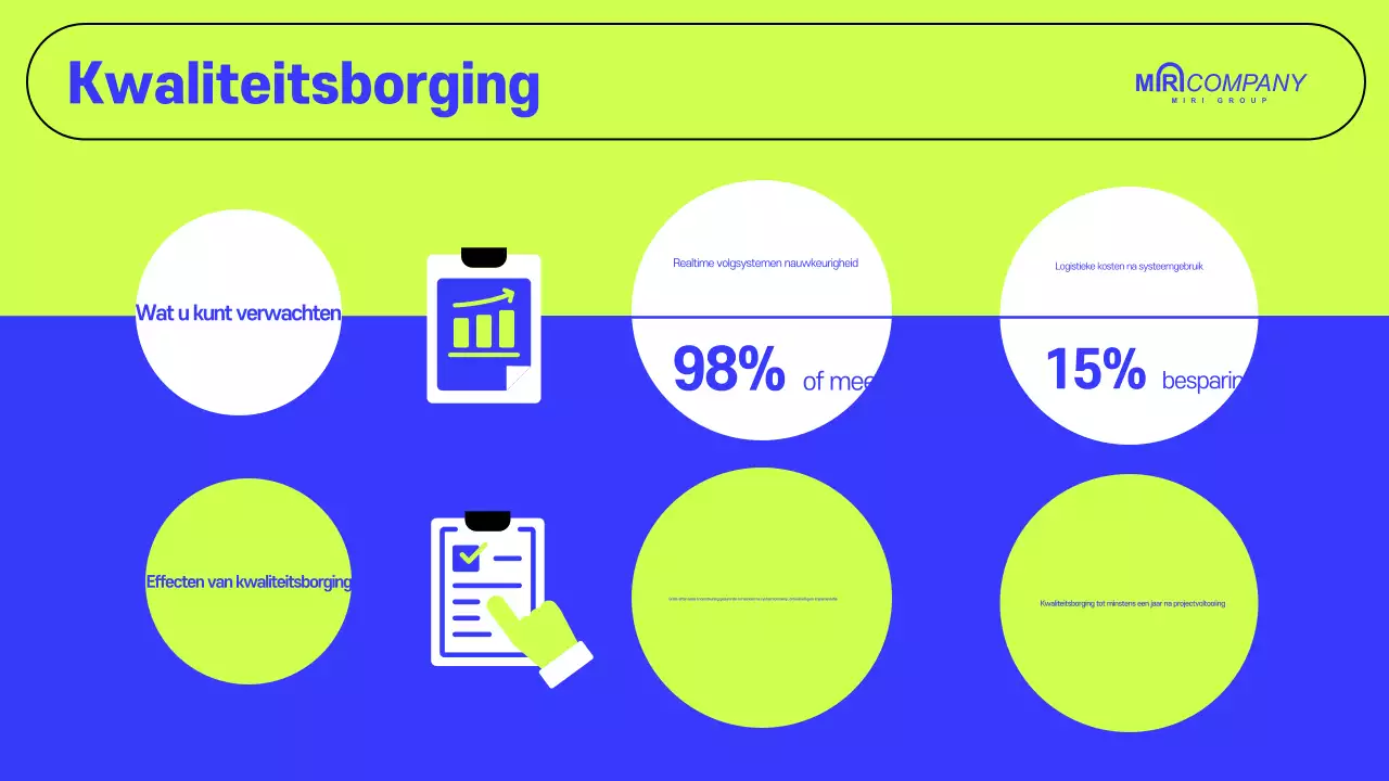 Jaarlijks modern zakelijk voorstel
