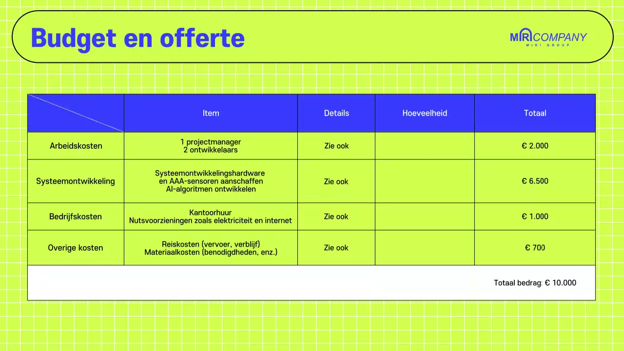 Jaarlijks modern zakelijk voorstel