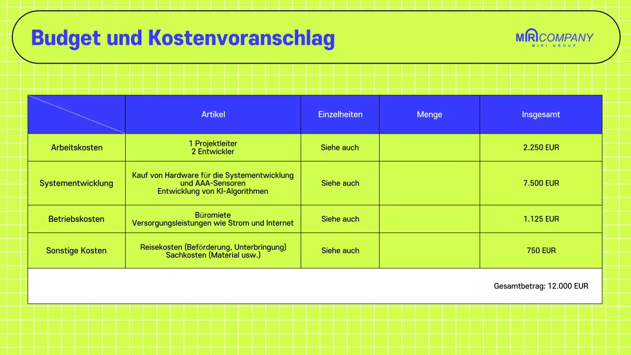 Jährlicher Vorschlag für ein modernes Unternehmen