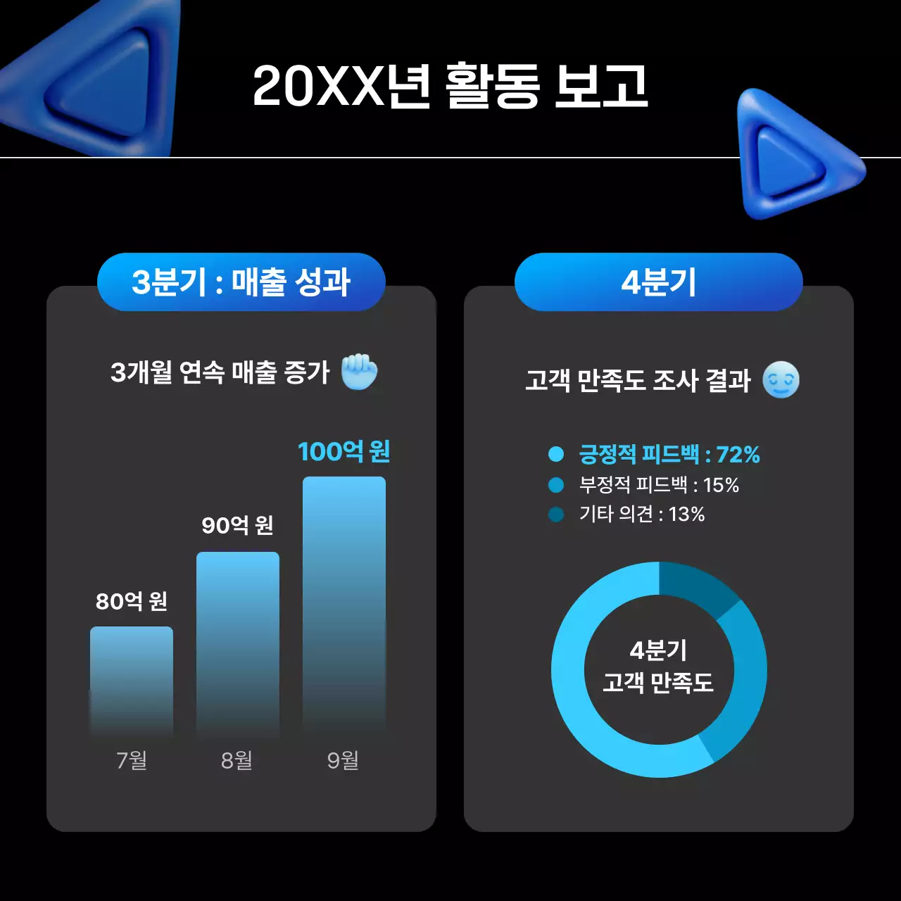 파랑 모던 성과보고서 보고서