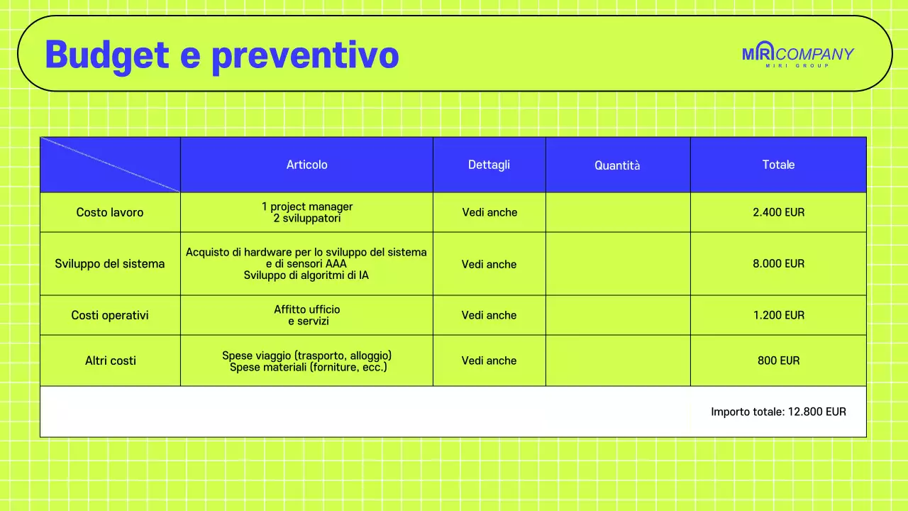 Proposta commerciale annuale moderna