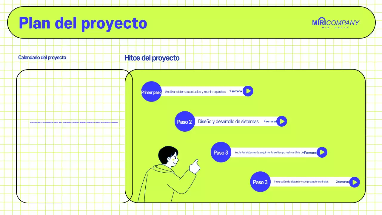 Propuesta anual de empresa moderna