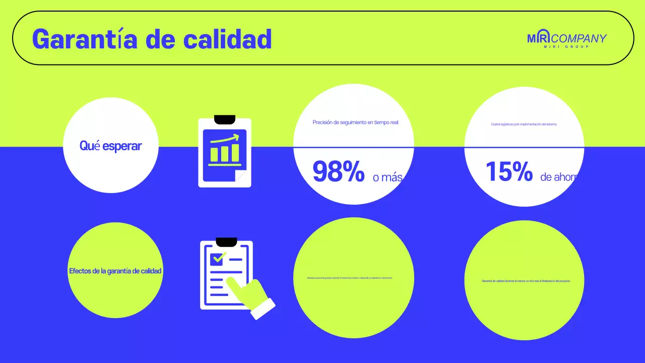 Propuesta anual de empresa moderna
