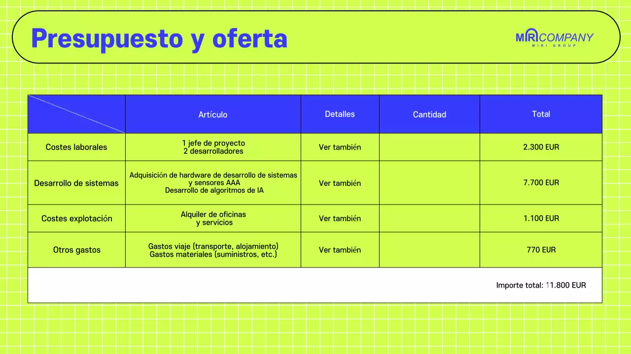 Propuesta anual de empresa moderna