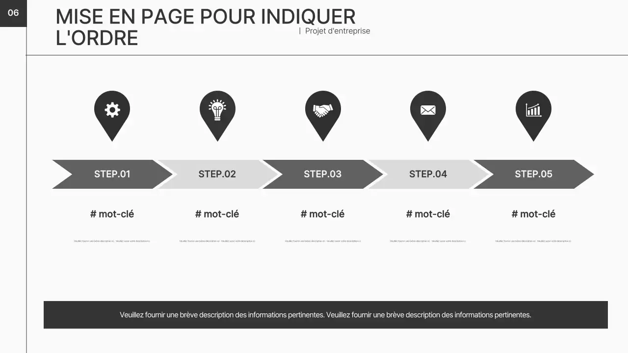 Un plan d'affaires clair et net