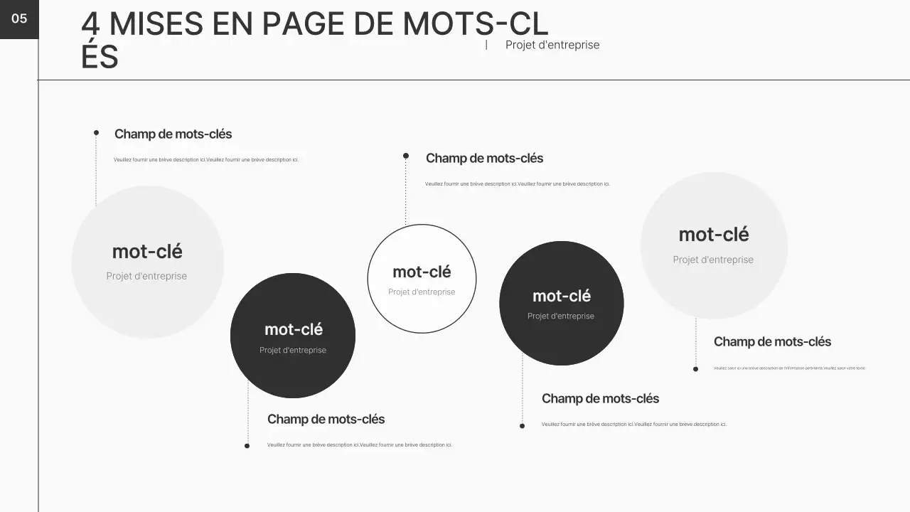 Un plan d'affaires clair et net