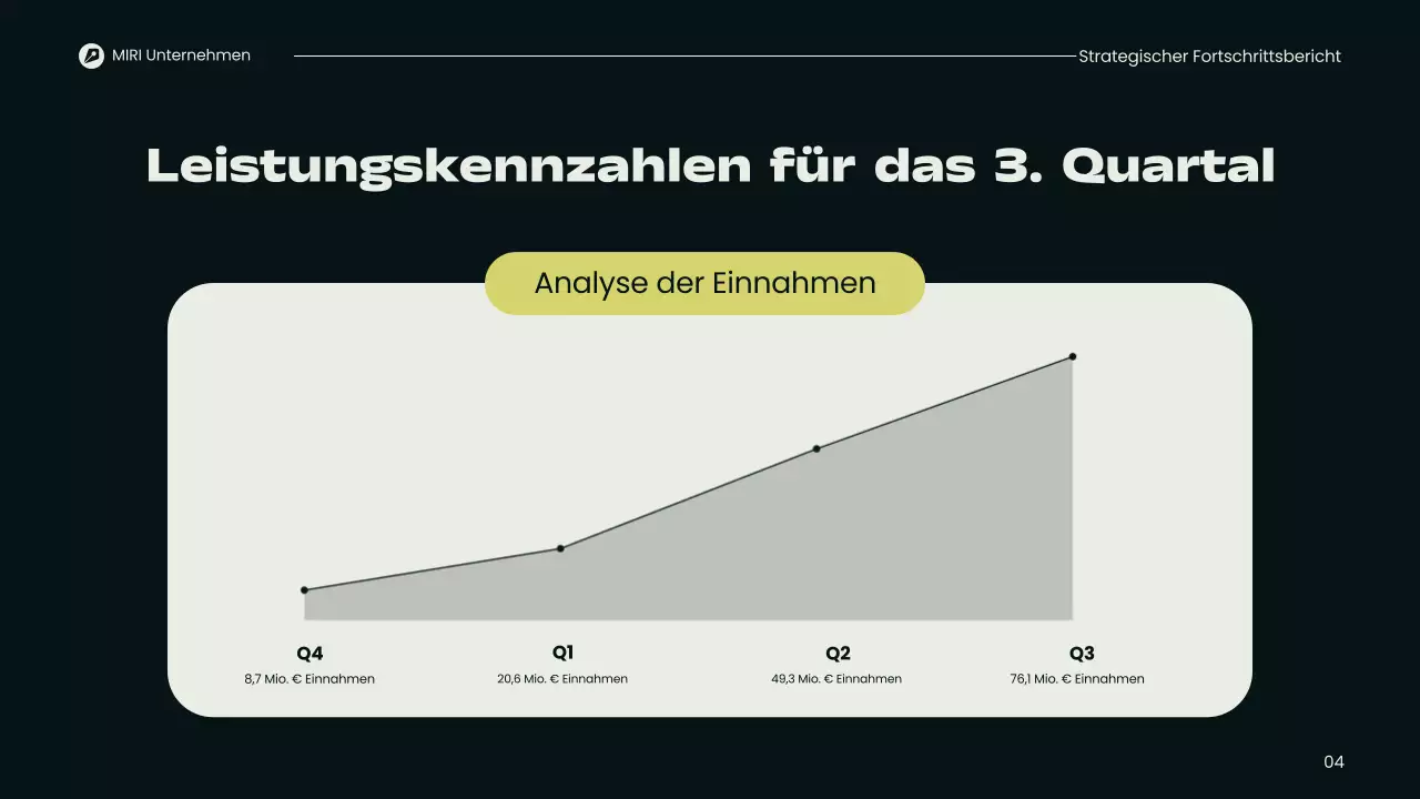 Präsentation des modernen vierteljährlichen Geschäftsberichts