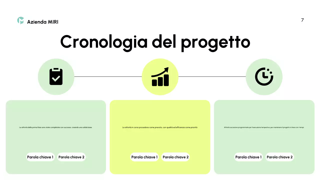 rapporto sull'impresa moderna e verde