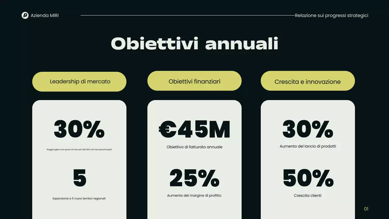 Presentazione della moderna relazione trimestrale d'impresa
