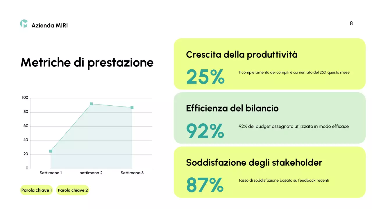 rapporto sull'impresa moderna e verde