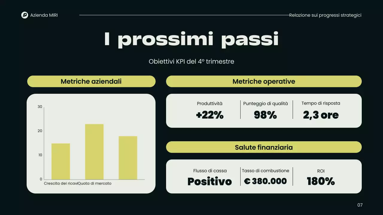 Presentazione della moderna relazione trimestrale d'impresa
