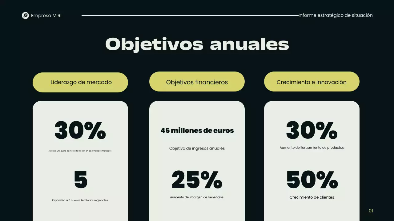 Presentación del Informe Trimestral Moderno