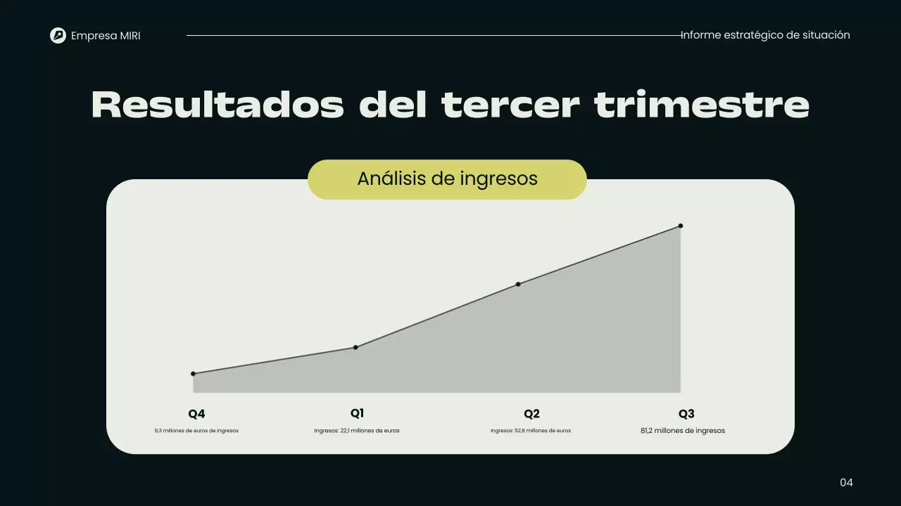 Presentación del Informe Trimestral Moderno