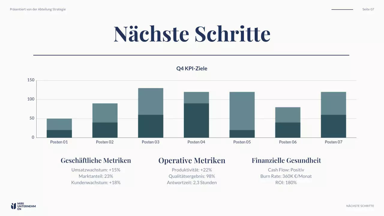 marine modern business report