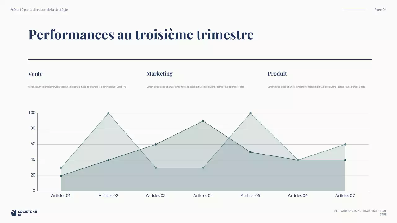 rapport d'activité de la marine moderne